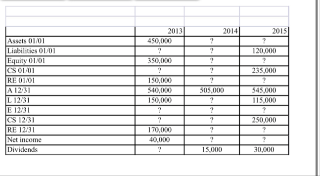 \ table [ [ , , , ] , [ , 2 0 1 3 , 2 0 1 4 , 2 0