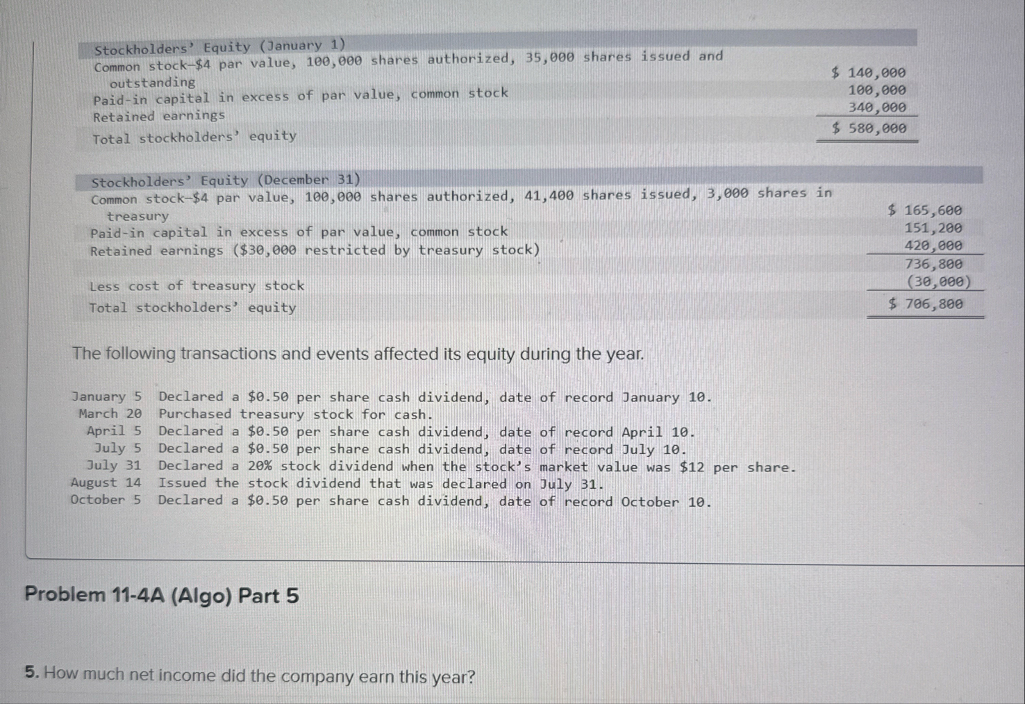 \ table [ [ Common stock - $ 4 par value, 1 0 0 ,