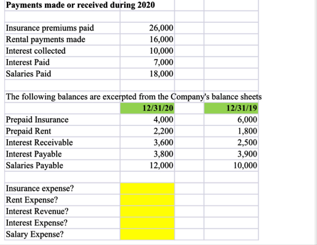 \ table [ [ Payments made or received during 2 0