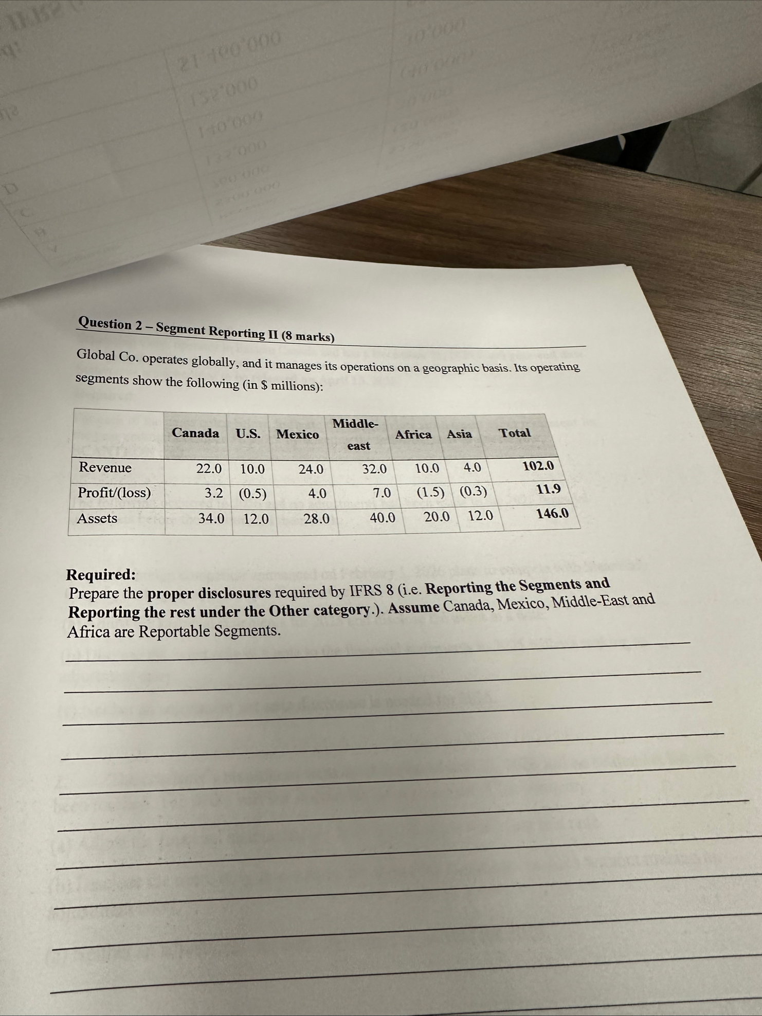 Question 2 - Segment Reporting II ( 8 marks )