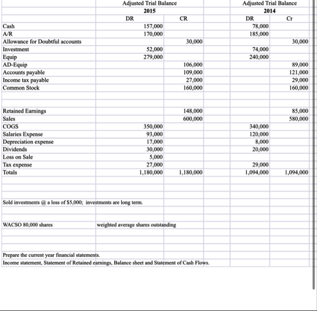 \ table [ [ , Adjusted Trial Balance,Adjusted