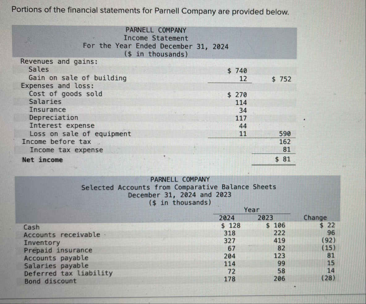 Portions of the financial statements for Parnell