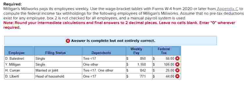Required: Millpan's Millworks pays its employees