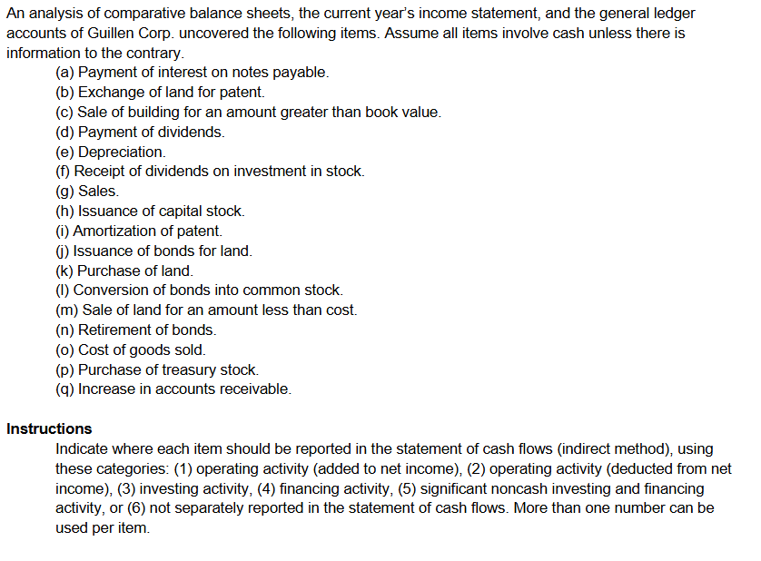 Instructions Indicate where each item should be