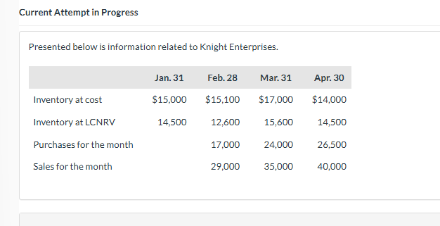 Current Attempt in Progress Presented below is