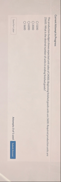 Current Attempt in Progress The production budget