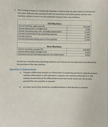 Fint Tooling Company is consldering replacing a