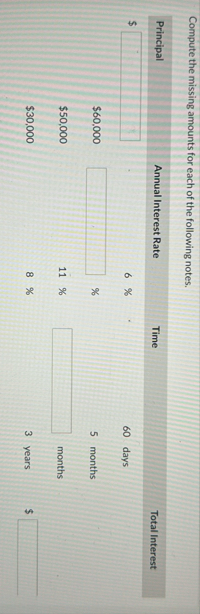 Compute the missing amounts for each of the