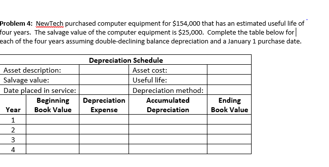 Problem 4 : NewTech purchased computer equipment
