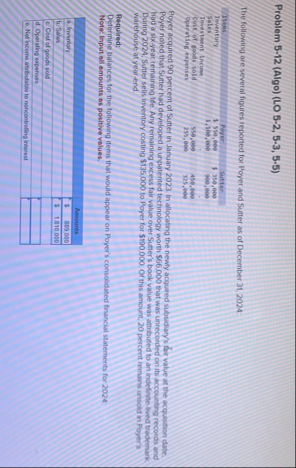 Problem 5 - 1 2 ( Algo ) ( LO 5 - 2 , 5 - 3 , 5 -