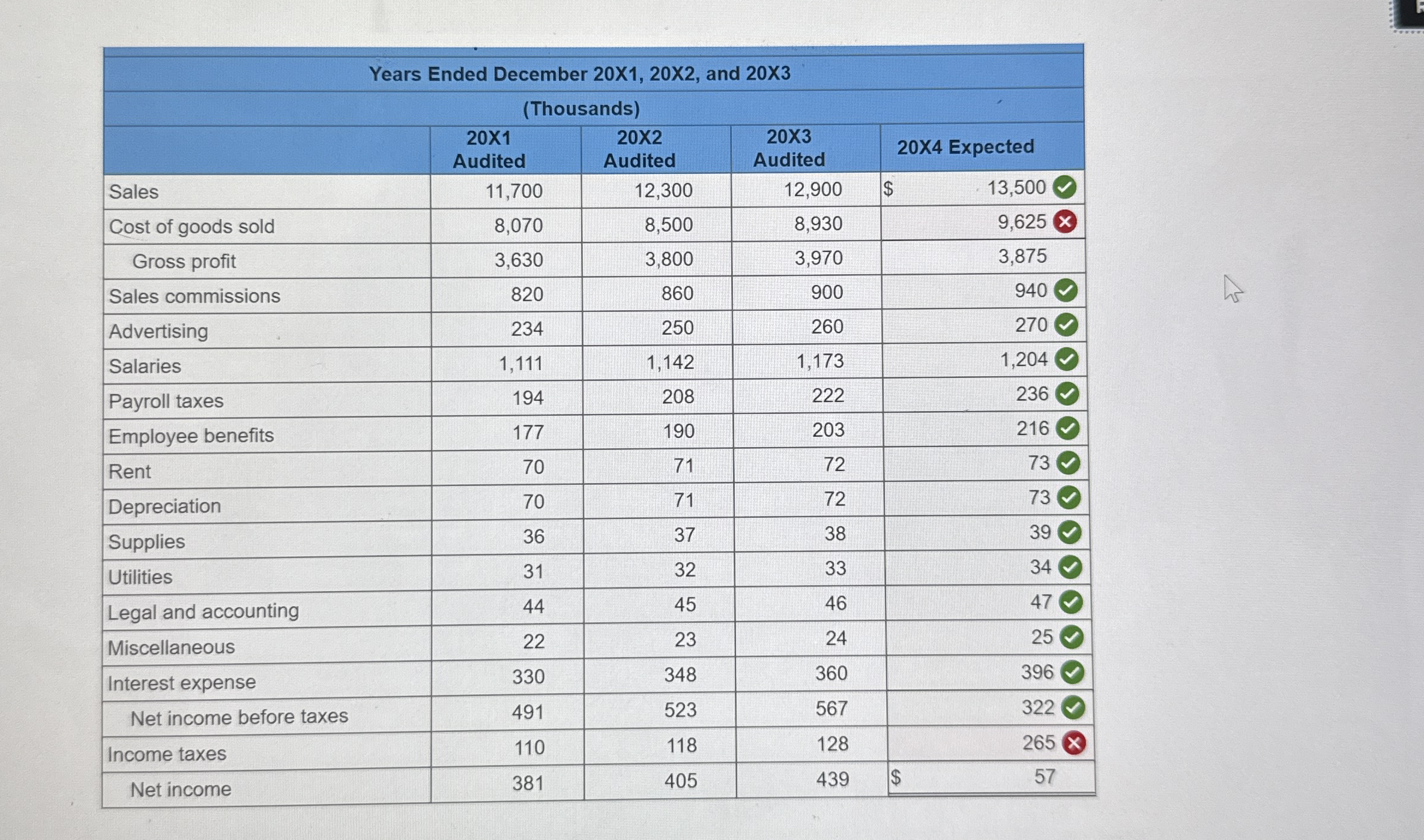 \ table [ [ Years Ended December 2 0 X 1 , 2 0 X