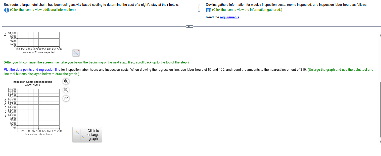 Bestroute, a large hotel chain, has been using