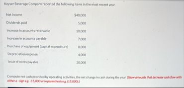 Kevver Beverage Company reported the following