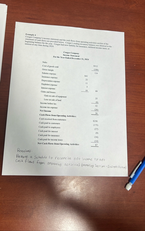 Example 4 Cougar Company's income slatemgnt and