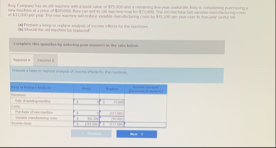 Mary Compary has an odd machine abt a book value