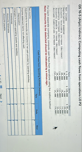 QS 1 6 - 5 ( Algo ) Indirect: Computing cash