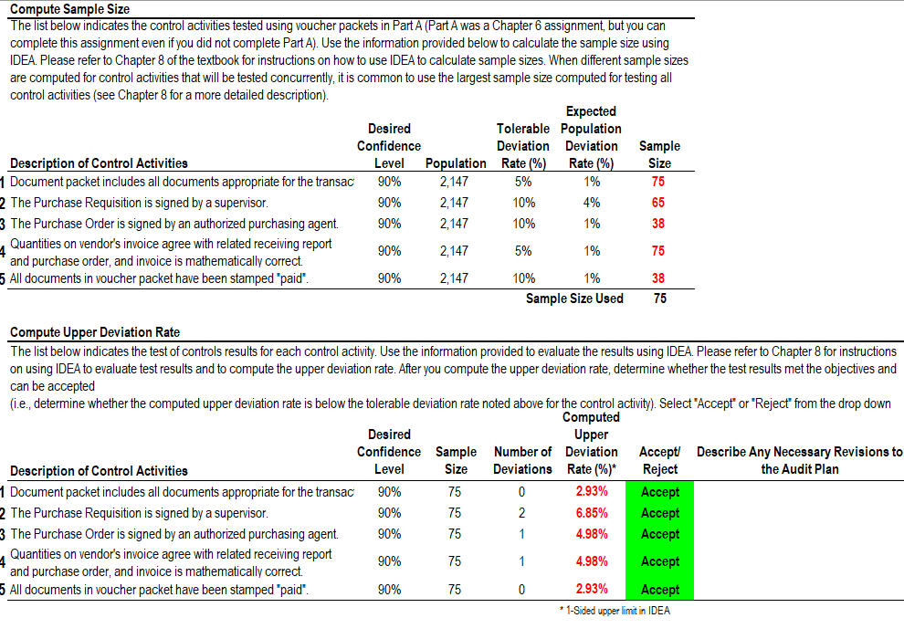 Explain how the sample size and Computed Upper