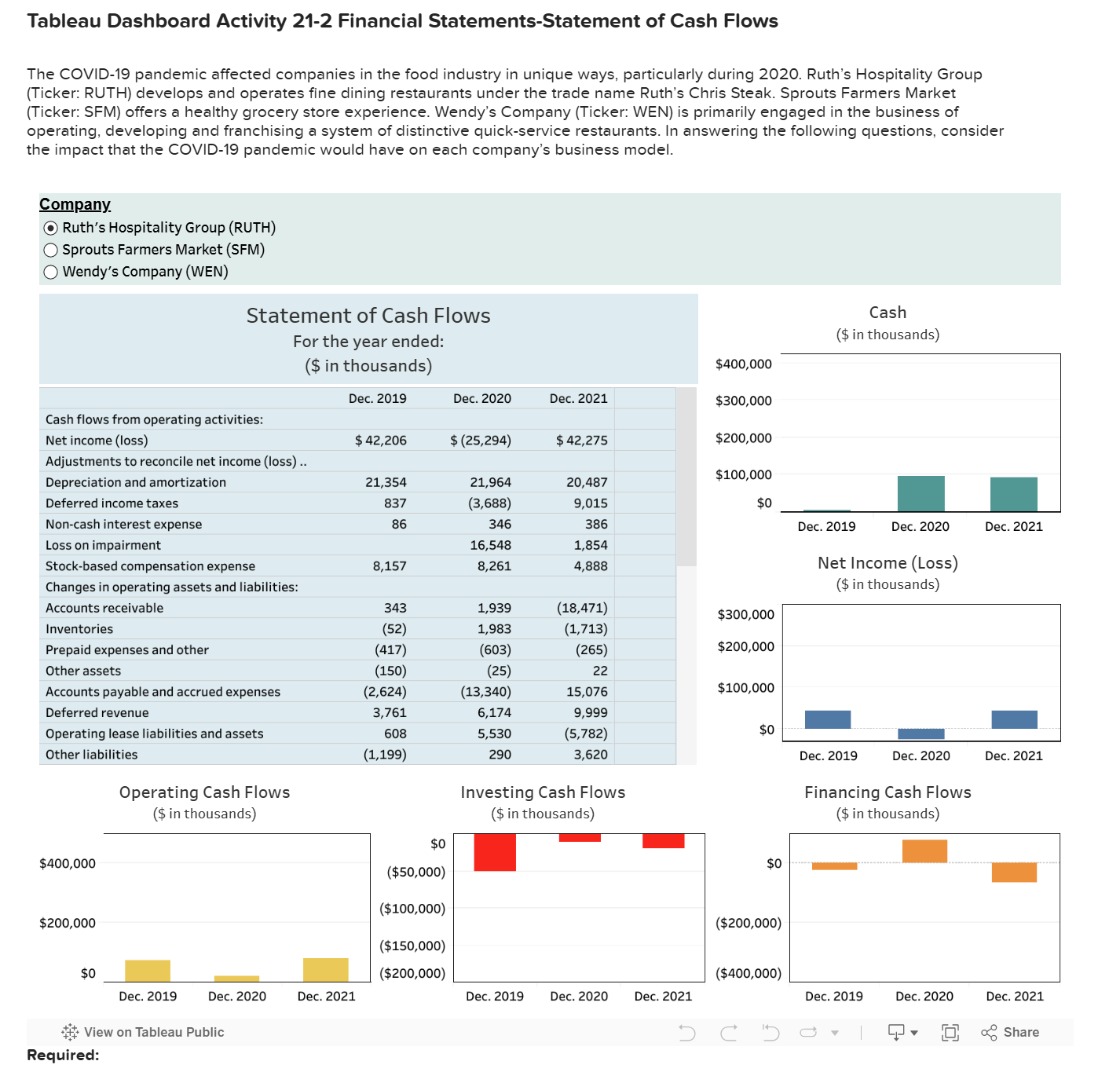 Tableau Dashboard Activity 2 1 - 2 Financial
