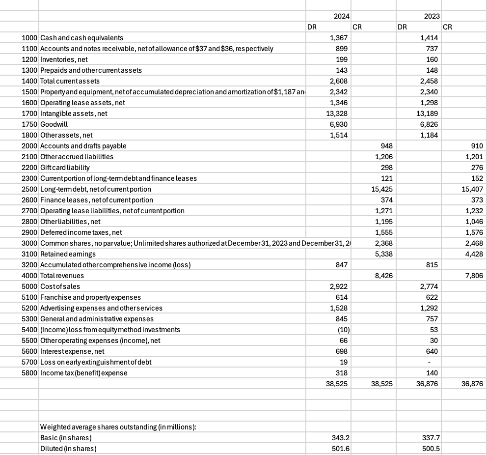 Create an income statement, balance sheet, and