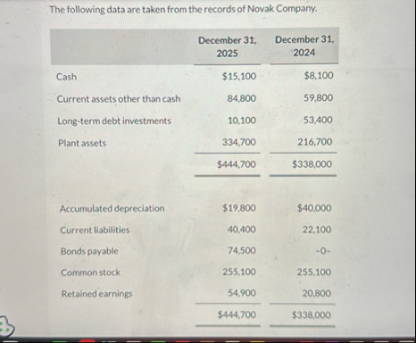 The following data are taken from the records of