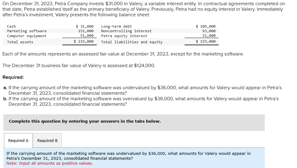 On December 3 1 , 2 0 2 3 , Petra Company invests