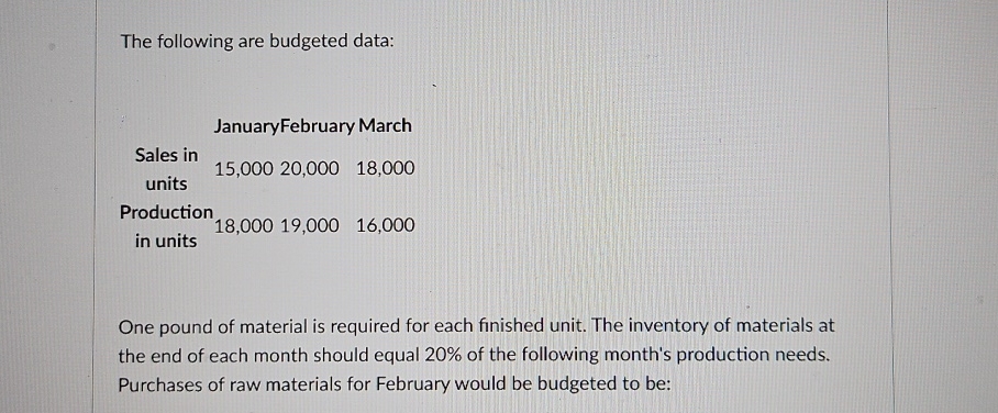 The following are budgeted data: \ table [ [ ,
