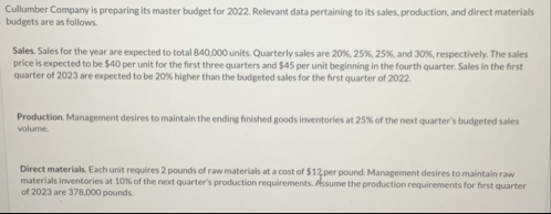 Cullumber Compary is preparing its master budget