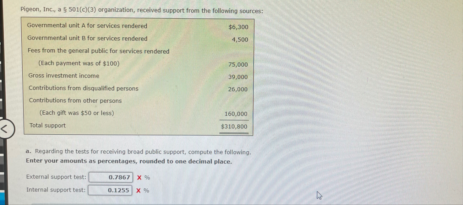 Pigeon, Inc., a 5 0 1 ( c ) ( 3 ) organization,