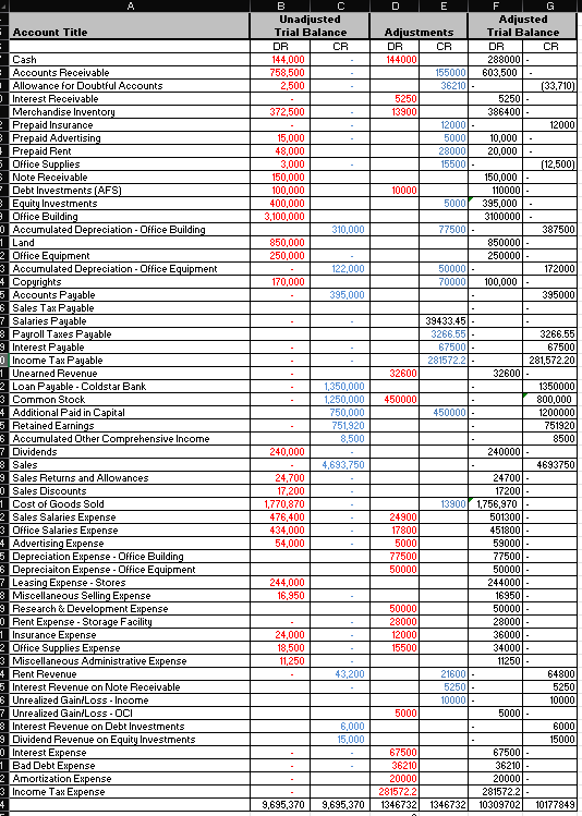 Please create stockholders' equity statement,