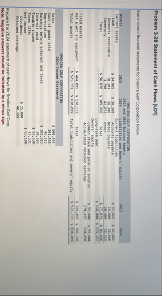 Problem 3 - 2 8 Statement of Cash Flows [ LO 1 ]