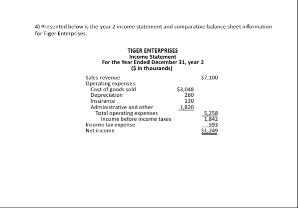 Presented below is the year 2 income statement