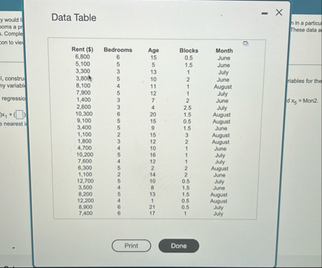 Data Table hin a particul \ table [ [ Rent ( $ )