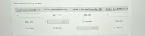 Determine the missing amounts. \ table [ [ Total
