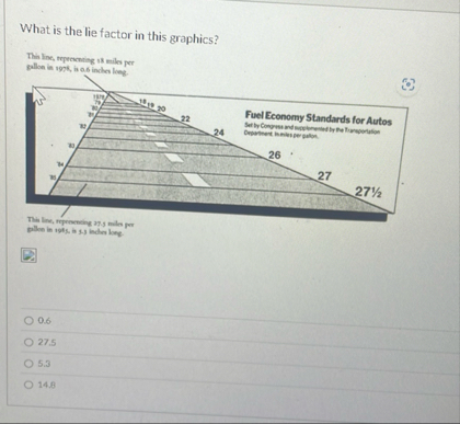 What is the lie factor in this graphics? Thin