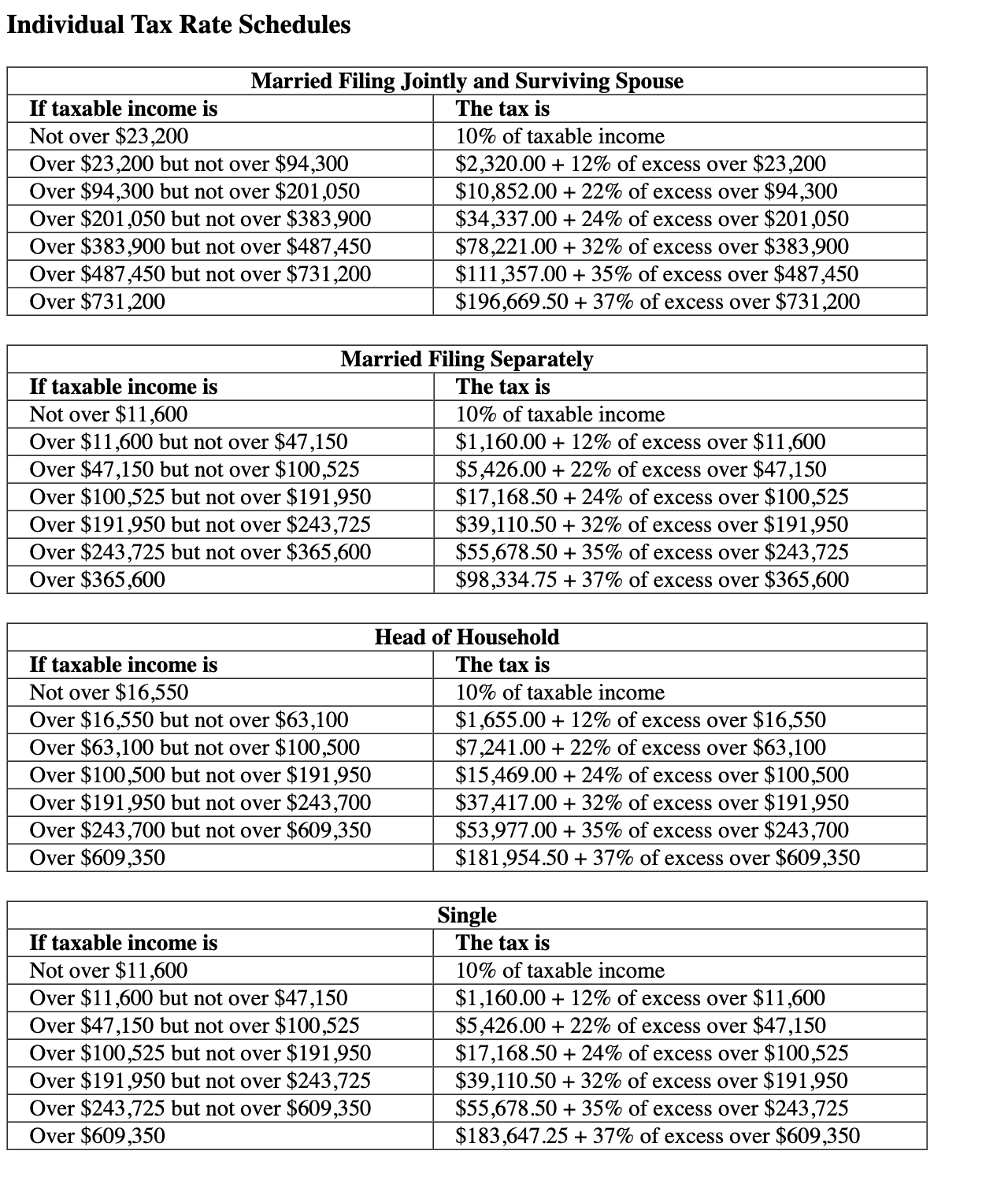 2 0 2 4 . Mrs . Cora Yank ( age 4 2 ) is divorced