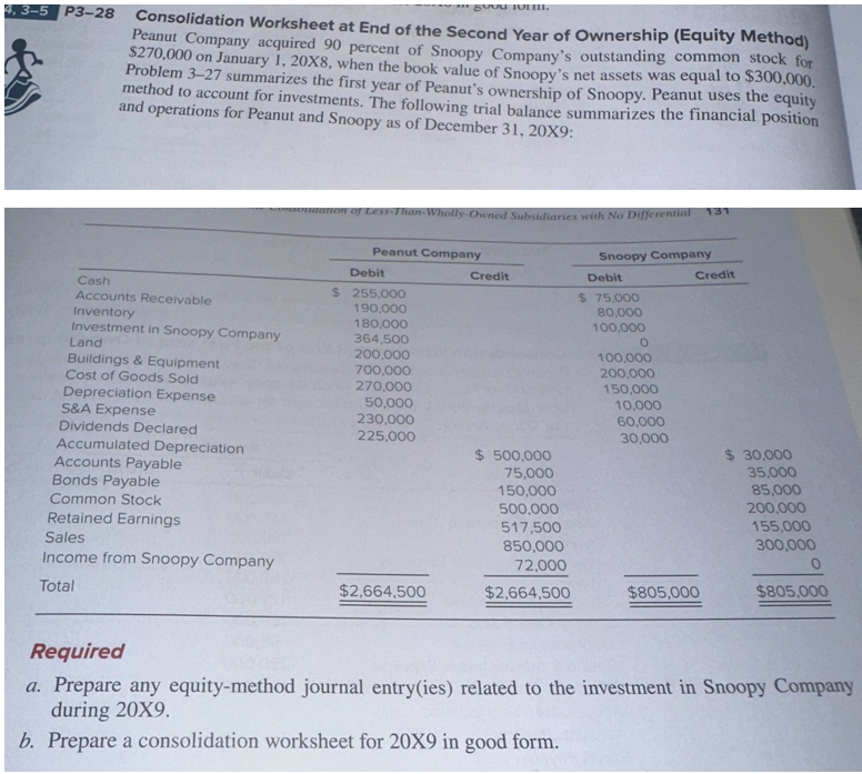 4 . 3 - 5 P 3 - 2 8 Consolidation Worksheet at