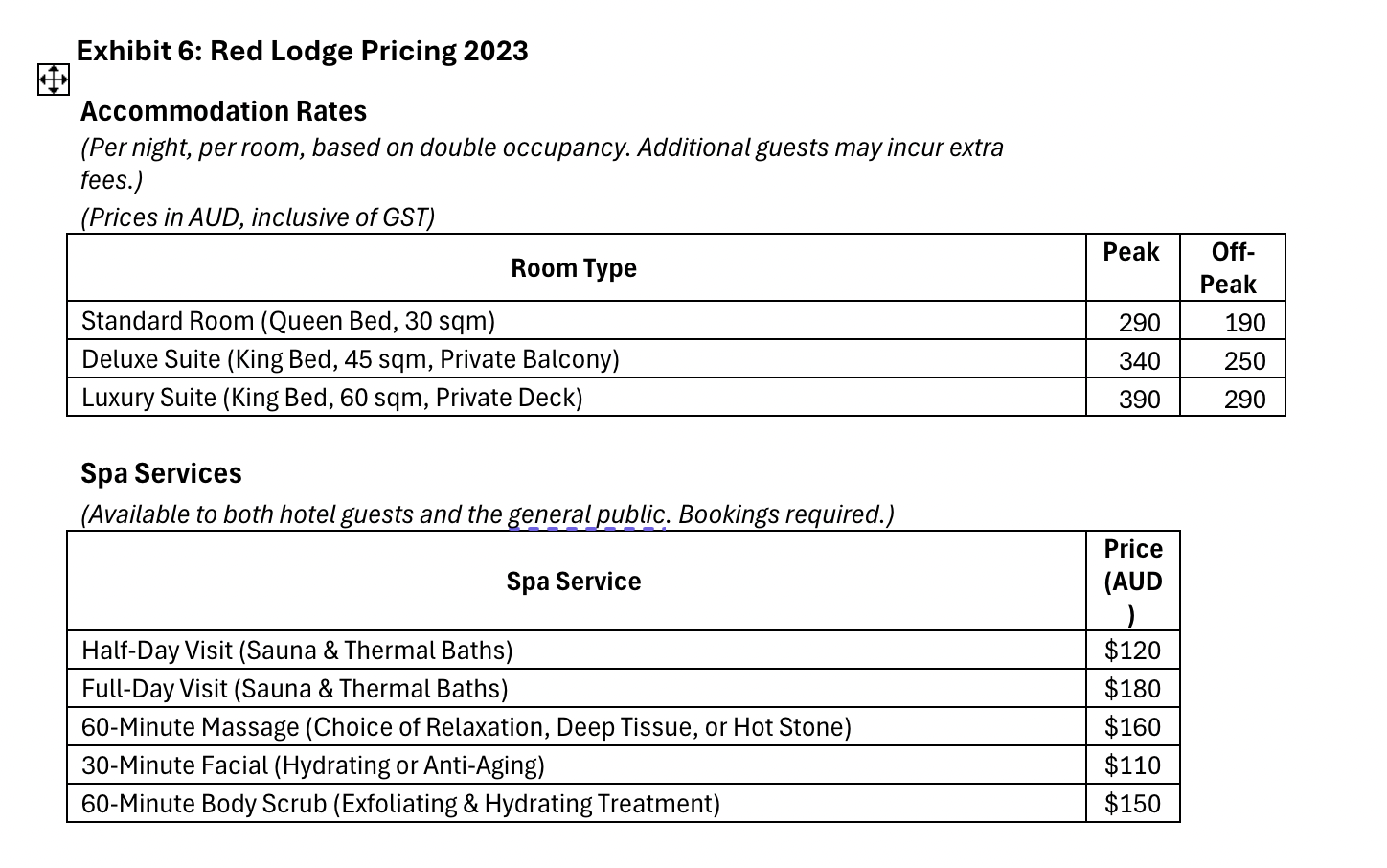 Cost allocation to accommodation and spa