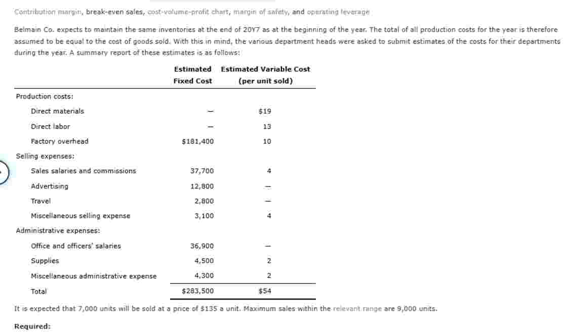 Comtritution margin, break - even sales, cost -