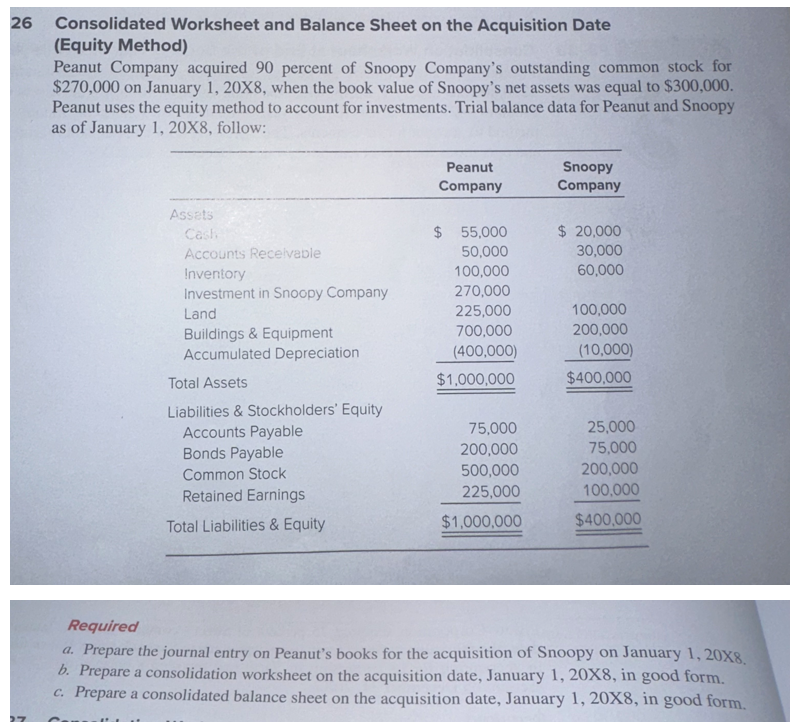 Required a . Prepare the journal entry on