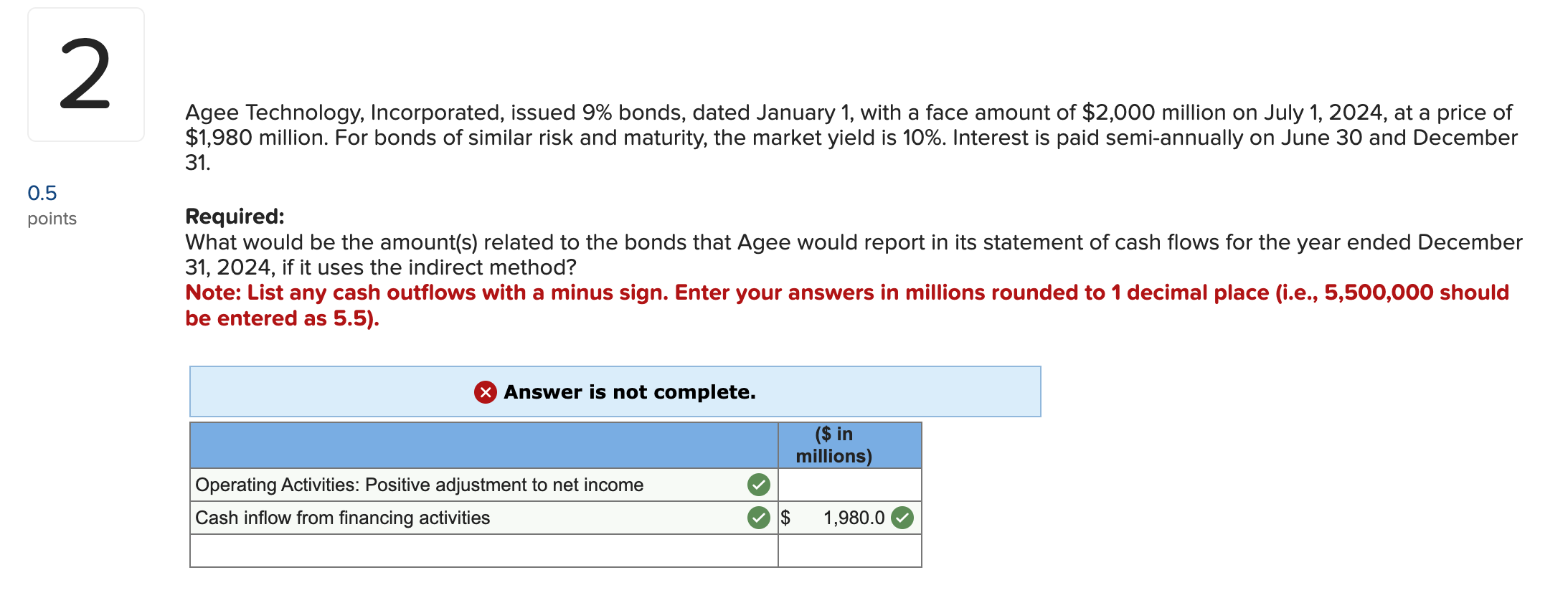 Agee Technology, Incorporated, issued 9 \ %