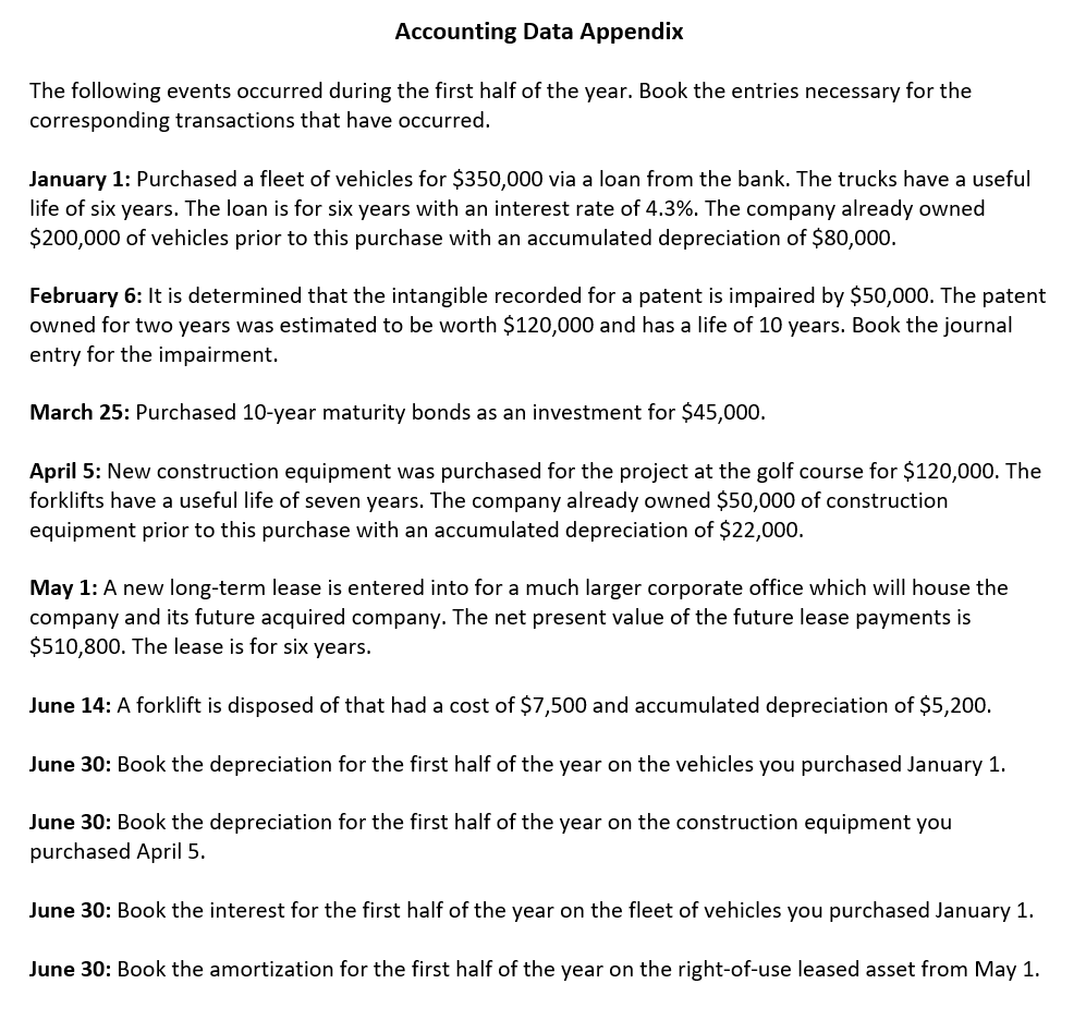 Complete ledger account based on Accounting Data