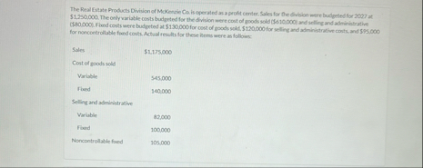 The Real Estate Products Divivion of MoKensie Ca