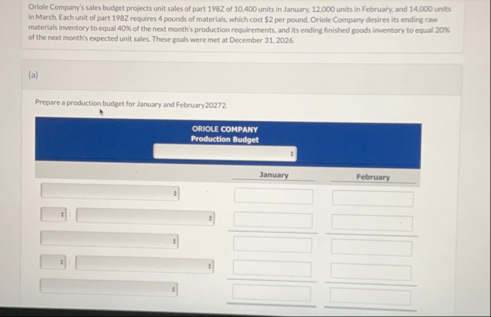 Oriole Compary's sales budget projects unit sales