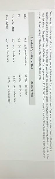 Waterway Industries produces a cleaning product