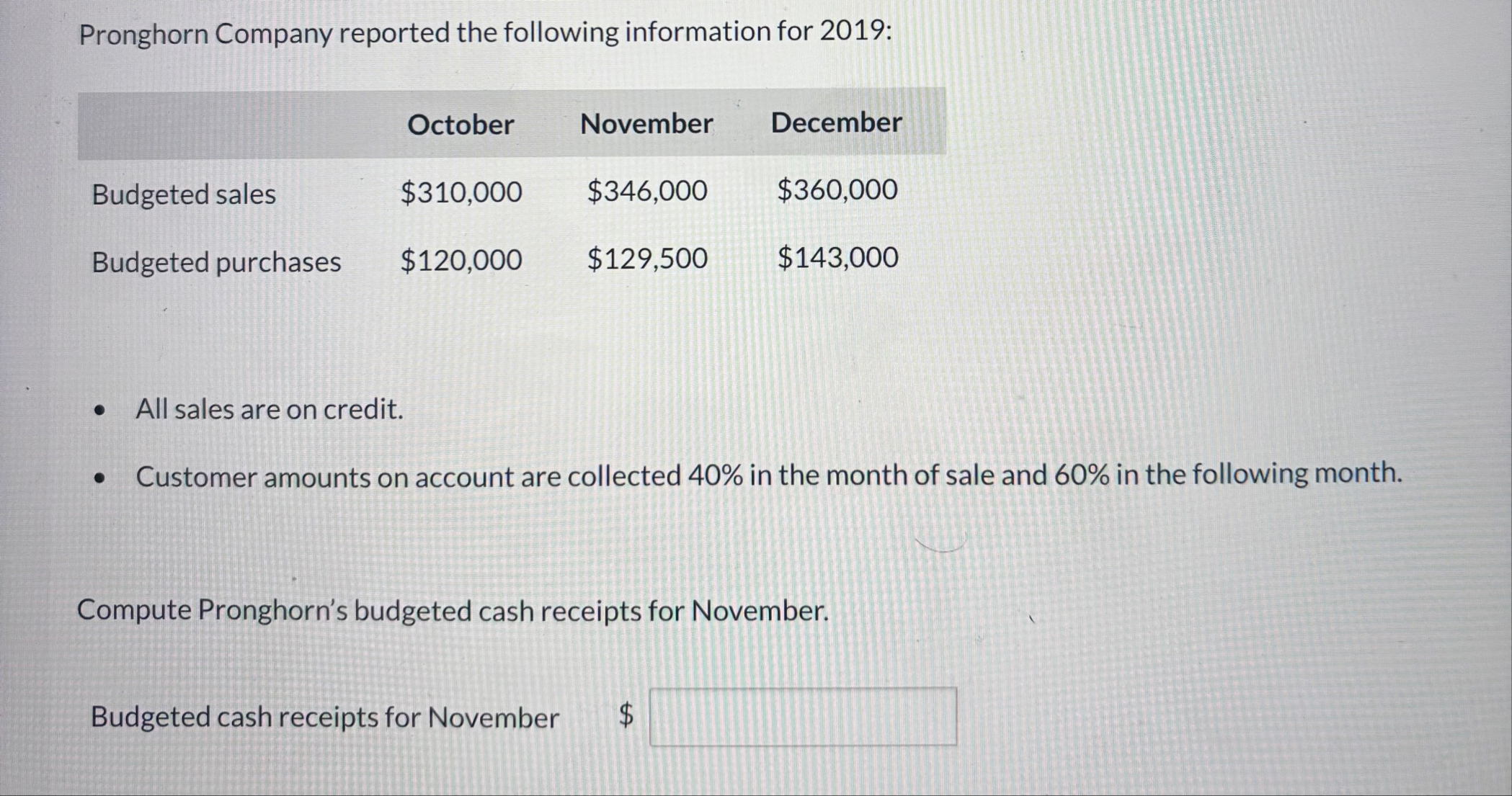 Pronghorn Company reported the following