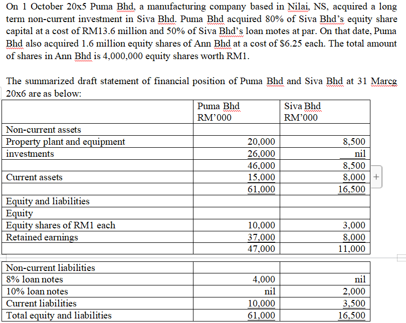 On 1 October \ ( 2 0 \ times 5 \ ) Puma Bhd , a