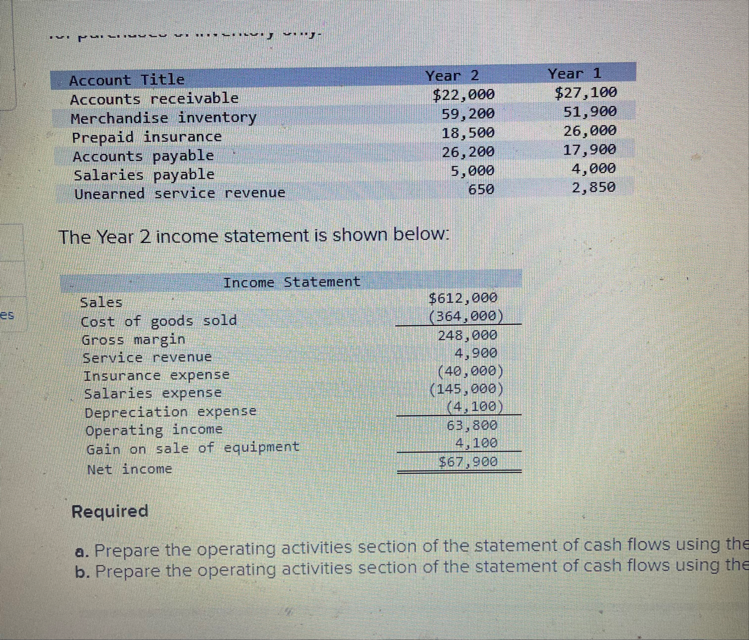 Rundle brands inc presents its statement if cash