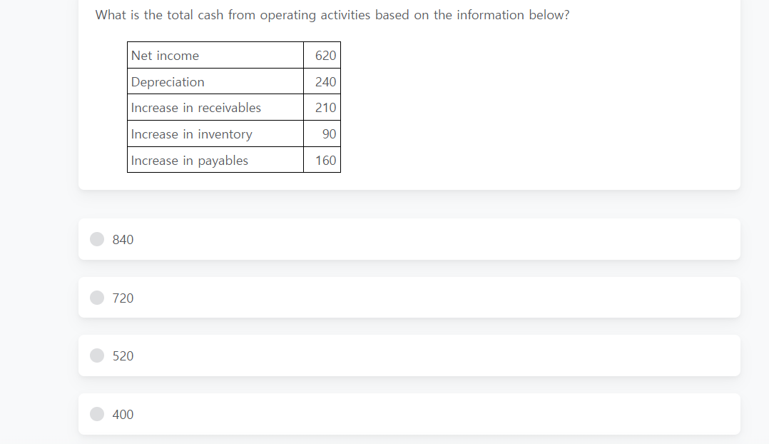 What is the total cash from operating activities