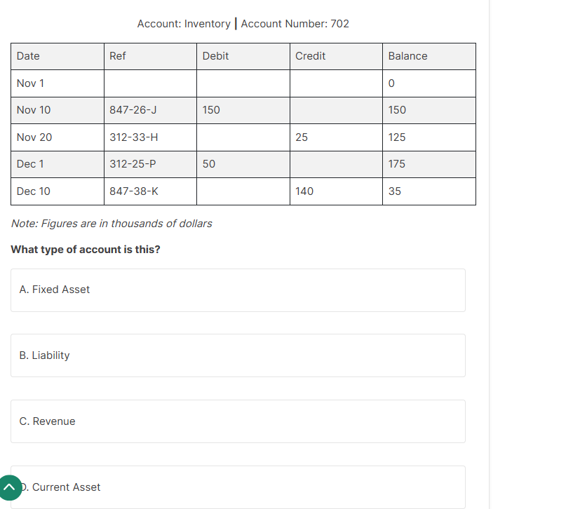 Account: Inventory | Account Number: 7 0 2 \