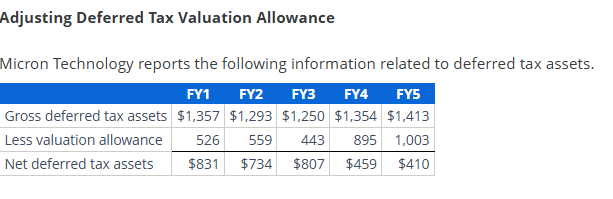 a. Compute the five-year average rate analysts